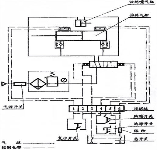 液體包裝機設(shè)計圖